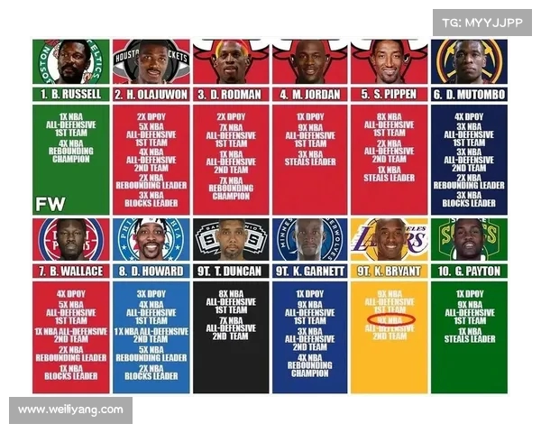 NBA最强防守球员排名与防守战术解析，深度分析联盟顶级防守之道