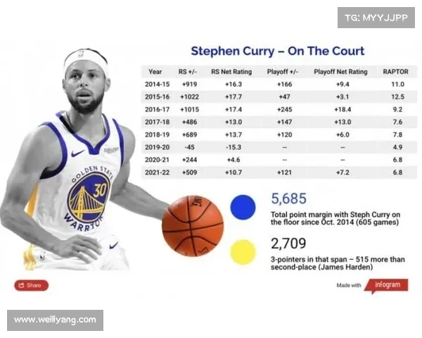 NBA犯规统计分析：球员个人犯规数据及其对比赛结果的影响